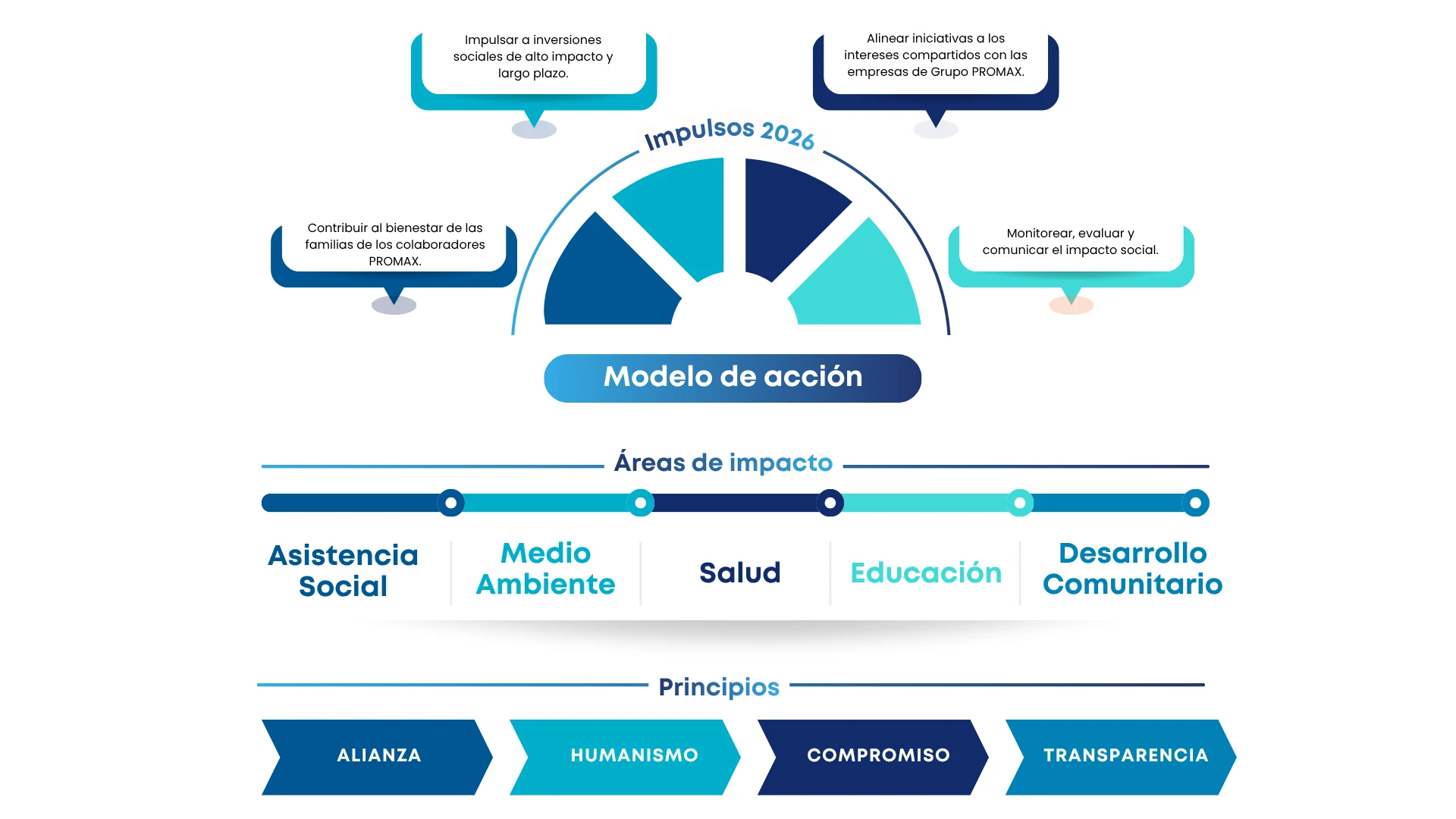 Modelo Desktop